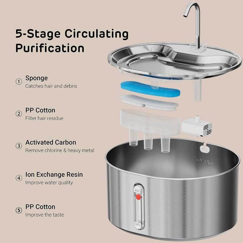 Stainless Steel Automatic Circulating Fountain Cat Water Dispenser